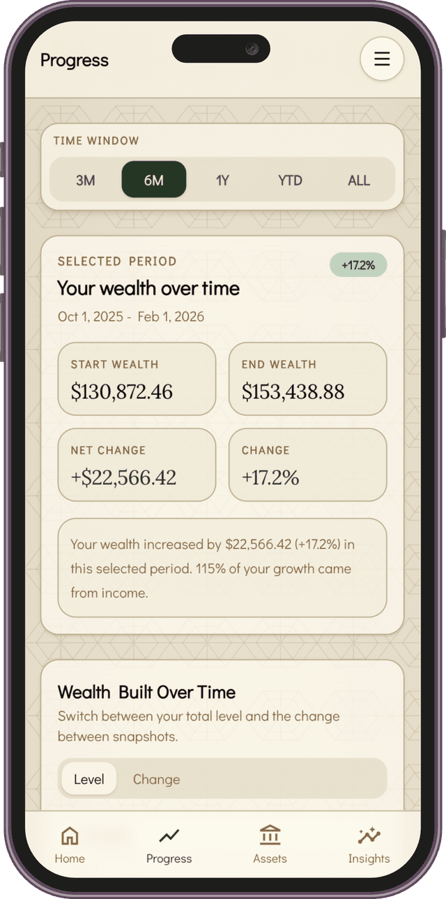 Yinara monthly wealth progress view